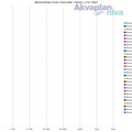 01_bestandstap_intervaller_havert_s_for_stad.txt_1600_1200.png