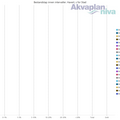 01_bestandstap_intervaller_havert_s_for_stad.txt_1600_1200.png