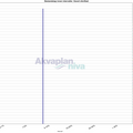 bestandstap_intervaller_havert_s_for_stad.txt_1600_1200.png
