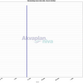 01_bestandstap_intervaller_havert_s_for_stad.txt_1600_1200.png