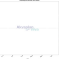 01_bestandstap_intervaller_havert_s_for_stad.txt_1600_1200.png