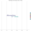 01_bestandstap_intervaller_havert_s_for_stad.txt_1600_1200.png