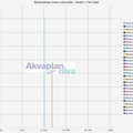 01_bestandstap_intervaller_havert_s_for_stad.txt_1600_1200.png