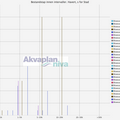 01_bestandstap_intervaller_havert_s_for_stad.txt_1600_1200.png