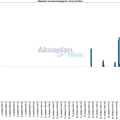 konsekvenskategori_havert_s_for_stad.txt_1600_1200.png