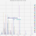 01_bestandstap_intervaller_havert_s_for_stad.txt_1600_1200.png