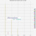 01_bestandstap_intervaller_havert_s_for_stad.txt_1600_1200.png