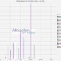 01_bestandstap_intervaller_havert_s_for_stad.txt_1600_1200.png