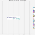 01_bestandstap_intervaller_havert_s_for_stad.txt_1600_1200.png